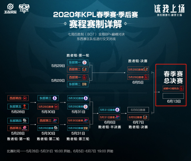 明自我的 明自我的